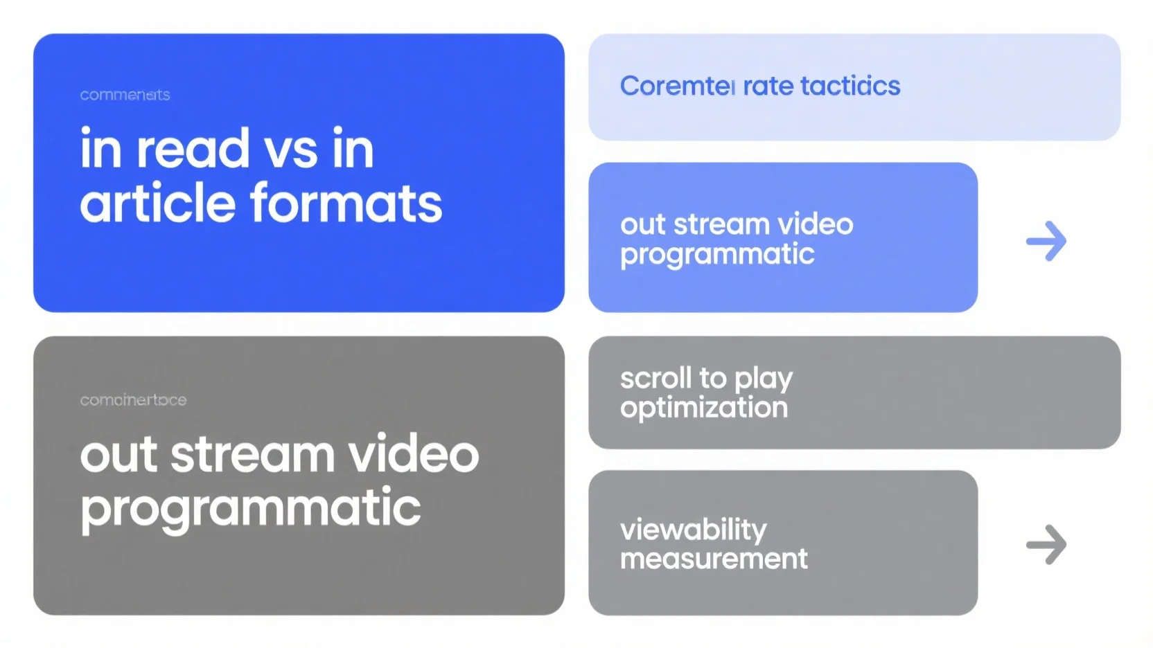 Programmatic Advertising