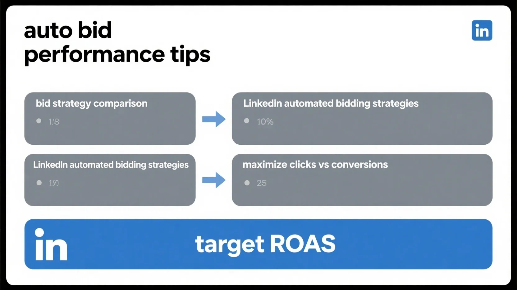 LinkedIn Advertising